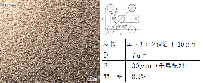 枚葉レーザー加工機によるエッチング銅（Cu）箔への穴あけ加工事例：(株)ワイヤード