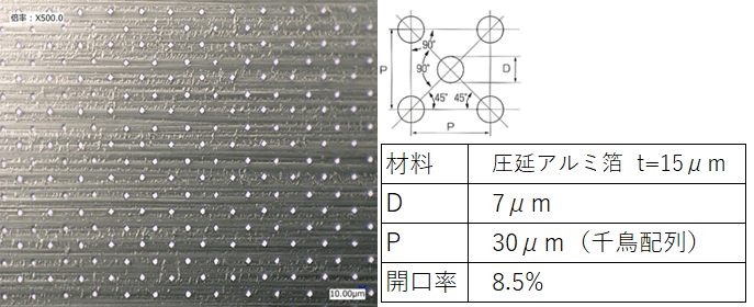枚葉レーザーによるアルミ（Al）箔への穴あけ加工事例：(株)ワイヤード
