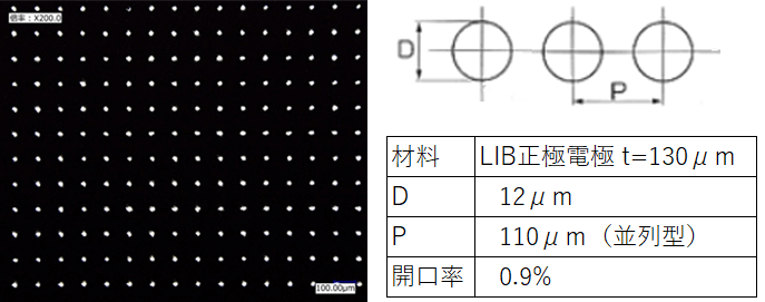 单片激光对LIB正极的激光钻孔示例