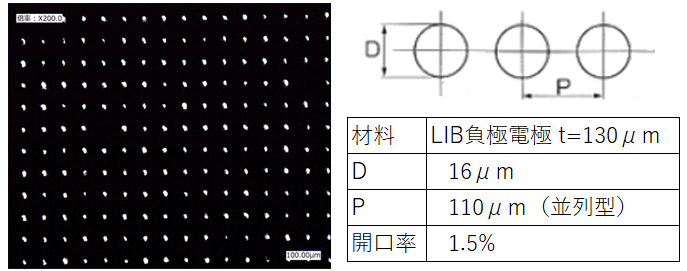 单片激光对LIB负极的激光钻孔示例