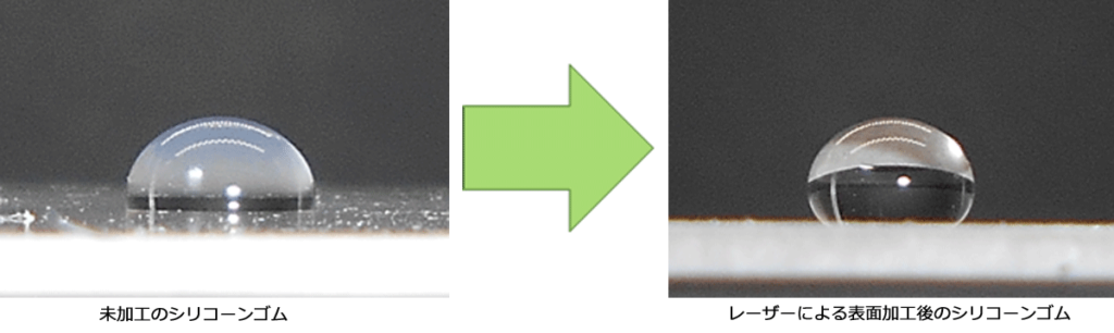 纳秒脉冲激光对硅橡胶的防水效果示例（对比）：WIRED Co., Ltd.
